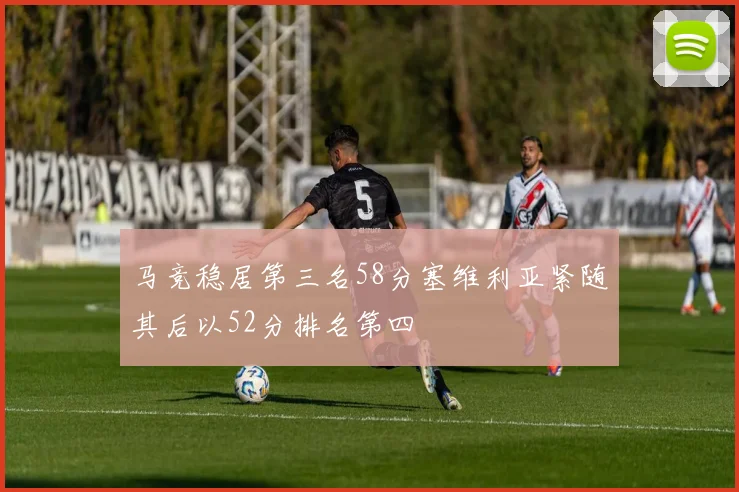 马竞稳居第三名58分塞维利亚紧随其后以52分排名第四